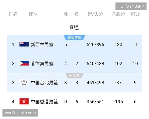 中国队亚洲杯分组出炉，全新征程蓄势待发