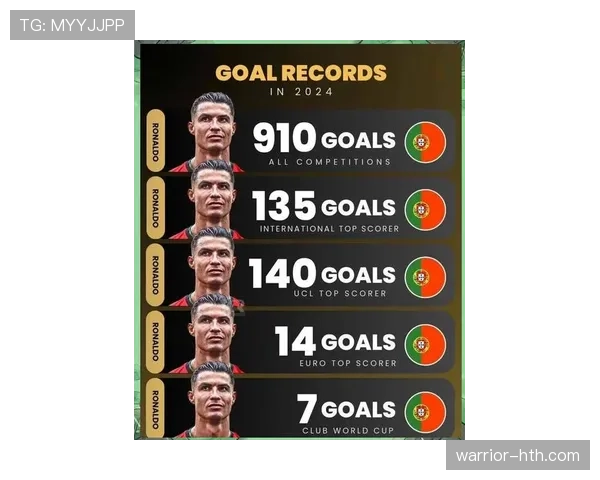 C罗关键战进球含金量与效率分析 C罗关键战进球含金量与效率分析